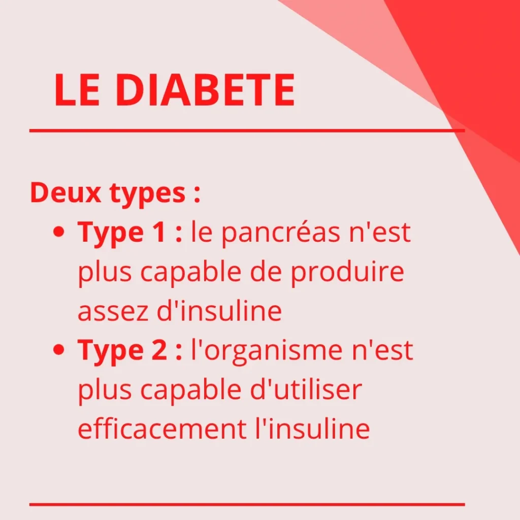 Fiches Diabète